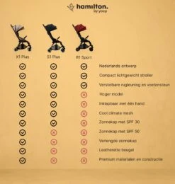 Hamilton By Yoop X1 Plus Buggy – Nieuw, Hoger, Uitgebreider 2023 Model – Premium Stroller Met One Hand Folding Technologie – Kaki – Lichte, Verstelbare En Wendbare Kinderwagen Met Vele Gemakken 36 Hamilton By Yoop X1 Plus Buggy – Nieuw, Hoger, Uitgebreider 2023 Model – Premium Stroller Met One Hand Folding Technologie – Kaki – Lichte, Verstelbare En Wendbare Kinderwagen Met Vele Gemakken -Happy Horse Winkel 1139x1200 4