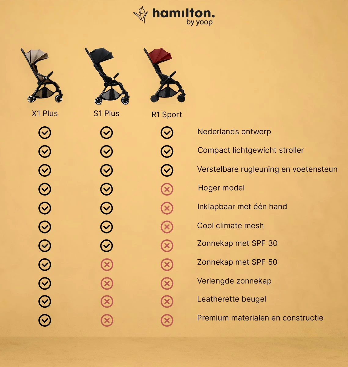 Hamilton By Yoop X1 Plus Buggy – Nieuw, Hoger, Uitgebreider 2023 Model – Premium Stroller Met One Hand Folding Technologie – Kaki – Lichte, Verstelbare En Wendbare Kinderwagen Met Vele Gemakken 18 Hamilton By Yoop X1 Plus Buggy – Nieuw, Hoger, Uitgebreider 2023 Model – Premium Stroller Met One Hand Folding Technologie – Kaki – Lichte, Verstelbare En Wendbare Kinderwagen Met Vele Gemakken - Afbeelding 16