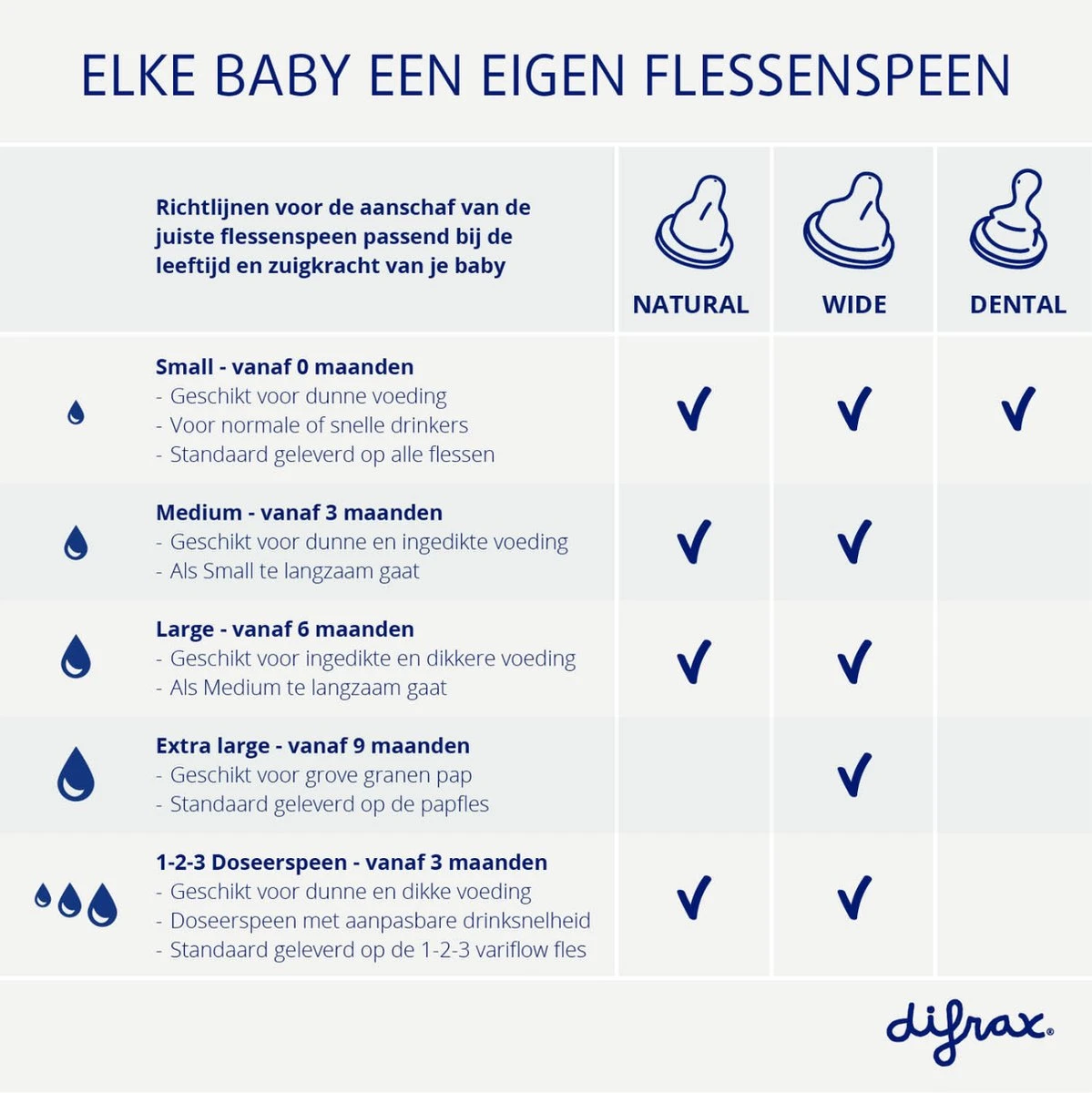 Difrax 1-2-3 Natural Flessenring Met Flessenspeen Voor Smalle Babyflessen 12 Difrax 1-2-3 Natural Flessenring Met Flessenspeen Voor Smalle Babyflessen - Afbeelding 10
