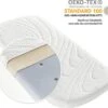 Alvi Kinderwagen Matras 75 X 33 X 5cm - Ademend - Hypoallergeen -Happy Horse Winkel 1200x1054 1