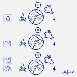 Difrax 1-2-3 Wide Flessenring Met Flessenspeen Voor Brede Babyflessen 24 Difrax 1-2-3 Wide Flessenring Met Flessenspeen Voor Brede Babyflessen -Happy Horse Winkel 1200x1200 190