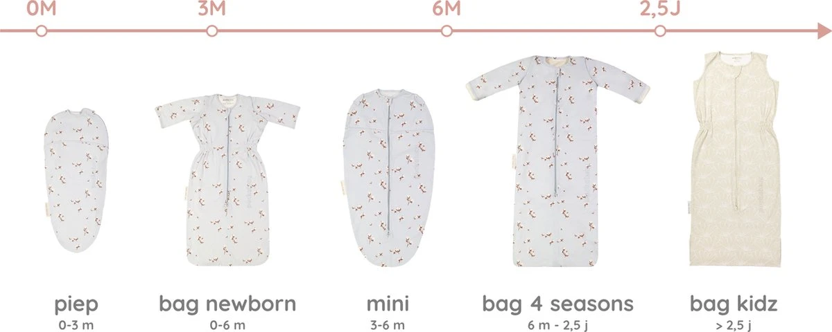 Puckababy Inbakerslaapzak Original Piep 0-3 Maanden - Cotton Flower 7 Puckababy Inbakerslaapzak Original Piep 0-3 Maanden - Cotton Flower - Afbeelding 5