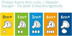 Philips AVENT SCD805/01 Anti-Colic Zuigfles Voor Pasgeborene 125 Ml 260 Ml Polypropyleen (PP) Transparant, Wit 23 Philips AVENT SCD805/01 Anti-Colic Zuigfles Voor Pasgeborene 125 Ml 260 Ml Polypropyleen (PP) Transparant, Wit -Happy Horse Winkel 1200x608