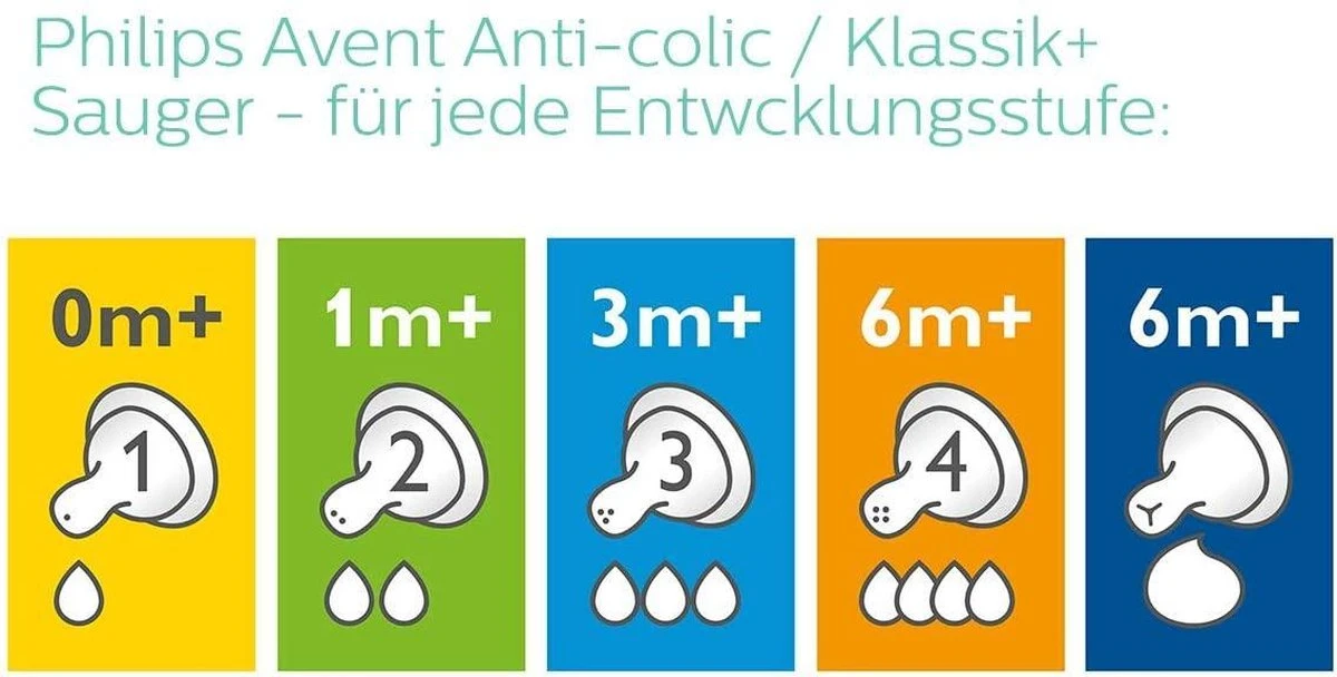 Philips AVENT SCD805/01 Anti-Colic Zuigfles Voor Pasgeborene 125 Ml 260 Ml Polypropyleen (PP) Transparant, Wit 13 Philips AVENT SCD805/01 Anti-Colic Zuigfles Voor Pasgeborene 125 Ml 260 Ml Polypropyleen (PP) Transparant, Wit - Afbeelding 11
