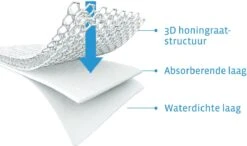 AeroSleep® Matrasbeschermer - Bed - 140 X 70 Cm -Happy Horse Winkel 1200x708 1