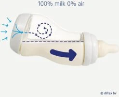 Difrax Anti-Colic S-Babyfles Natural - 170 Ml - Blossom/Roze -Happy Horse Winkel 1200x973