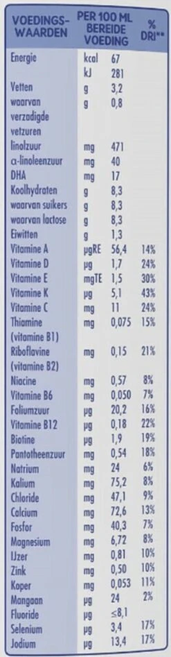 Little Steps Standaard 3 Flesvoeding - Vanaf 12 Maanden - 2 X 800 Gram -Happy Horse Winkel 313x1200