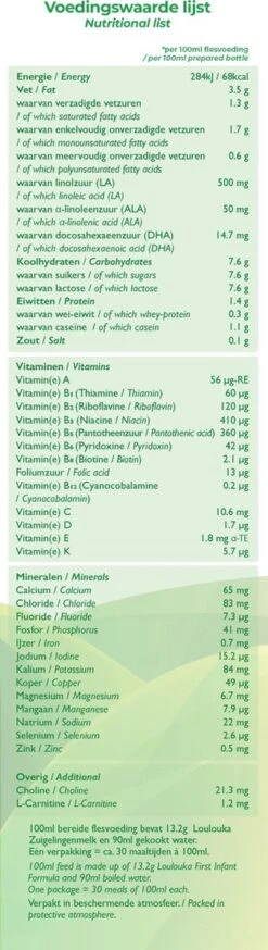 Loulouka 1 Geit – Biologische Zuigelingenmelk Op Basis Van Volle Geitenmelk – 400g -Happy Horse Winkel 339x1200 1